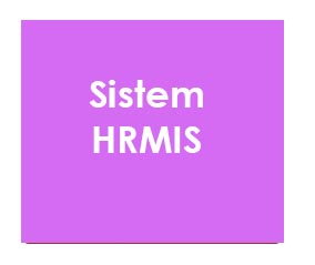 hrmis